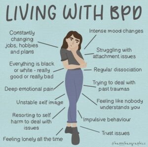 BPD Symptom Graphic